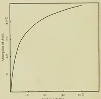 An illustration from The Chemistry and Physics of Dyeing (1906)
