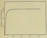 An illustration from The Chemistry and Physics of Dyeing (1906)