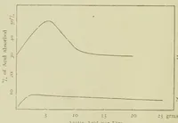 An illustration from The Chemistry and Physics of Dyeing (1906)