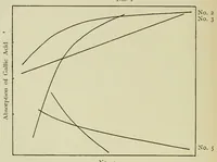 An illustration from The Chemistry and Physics of Dyeing (1906)
