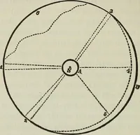 An illustration from Other worlds than ours (1902)