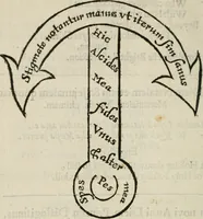 An illustration from Otia sacra : optima fides (1648)