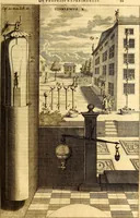 Picture 23 of 41 from Ottonis de Guericke Experimenta nova (ut vocantur) Magdeburgica de vacuo spatio (1672), leaf 126