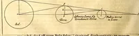 An illustration from Ottonis de Guericke Experimenta nova (ut vocantur) Magdeburgica de vacuo spatio (1672)