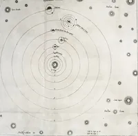 An illustration from Ottonis de Guericke Experimenta nova (ut vocantur) Magdeburgica de vacuo spatio (1672)