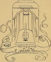 Picture 55 of 92 from Our boys; what they can do and how to do it (1893), leaf 110