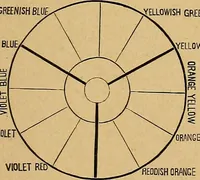 Picture 86 of 92 from Our boys; what they can do and how to do it (1893), leaf 186