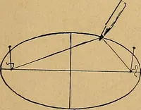An illustration from Our boys; what they can do and how to do it (1893)
