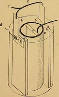 An illustration from Our boys; what they can do and how to do it (1893)