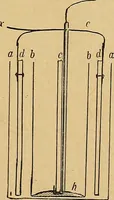 An illustration from Our boys; what they can do and how to do it (1893)