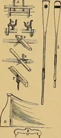 Picture 29 of 92 from Our boys; what they can do and how to do it (1893), leaf 50