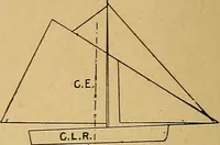 Picture 33 of 92 from Our boys; what they can do and how to do it (1893), leaf 65