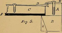 An illustration from Our boys; what they can do and how to do it (1893)