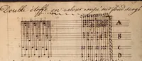 An illustration from Ourdissage (1700)