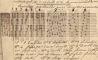 An illustration from Ourdissage (1700)