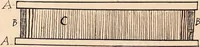 An illustration from Ourdissage (1700)