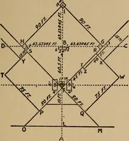 An illustration from Ourdoor sports and games (1911)