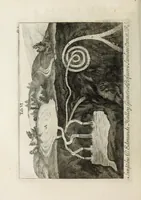 An illustration from Ouresiphoites Helveticus, sive, Itinera per Helvetiae alpinas regiones facta annis MDCCII, MDCCIII, MDCCIV, MDCCV, MDCCVI, MDCCVII, MDCCIX, MDCCX, MDCCCXI (1723)