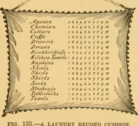 An illustration from Our homes; how to beautify them. One hundred and fifty engravings (1888)