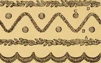An illustration from Our homes; how to beautify them. One hundred and fifty engravings (1888)