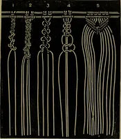 An illustration from Our homes and their adornments; (1884)