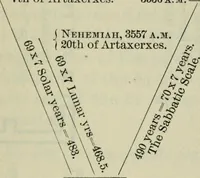 Picture 1 of 3 from Our race : its origin and its destiny (1890), leaf 176
