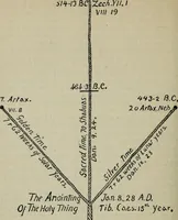 An illustration from Our race : its origin and its destiny (1894)