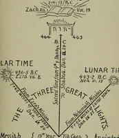 An illustration from Our race : its origin and its destiny (1894)