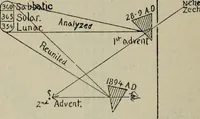 An illustration from Our race : its origin and its destiny (1894)
