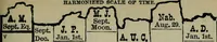 An illustration from Our race : its origin and its destiny (1894)