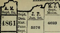 Picture 24 of 81 from Our race : its origin and its destiny (1894), leaf 514