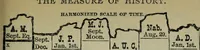 An illustration from Our race : its origin and its destiny (1894)