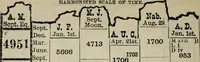 An illustration from Our race : its origin and its destiny (1894)