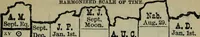 Picture 29 of 81 from Our race : its origin and its destiny (1894), leaf 524