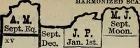 An illustration from Our race : its origin and its destiny (1894)