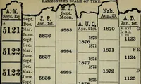 An illustration from Our race : its origin and its destiny (1894)