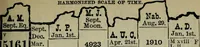 Picture 41 of 81 from Our race : its origin and its destiny (1894), leaf 544