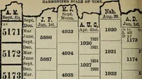 An illustration from Our race : its origin and its destiny (1894)