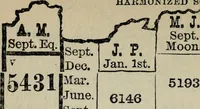 An illustration from Our race : its origin and its destiny (1894)