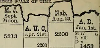 An illustration from Our race : its origin and its destiny (1894)