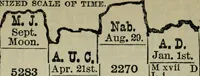 An illustration from Our race : its origin and its destiny (1894)