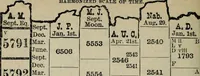 An illustration from Our race : its origin and its destiny (1894)