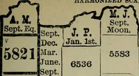 An illustration from Our race : its origin and its destiny (1894)