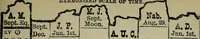 Picture 77 of 81 from Our race : its origin and its destiny (1894), leaf 614