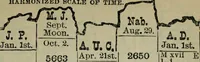 Picture 79 of 81 from Our race : its origin and its destiny (1894), leaf 618