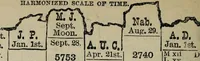 Picture 81 of 81 from Our race : its origin and its destiny (1894), leaf 627