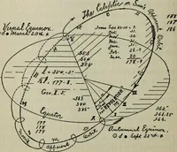 An illustration from Our race : its origin and its destiny (1896)