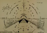 Picture 6 of 16 from Our race : its origin and its destiny (1892), leaf 497