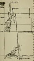 An illustration from Our race : its origin and its destiny (1892)