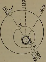 An illustration from Our race : its origin and its destiny (1892)
